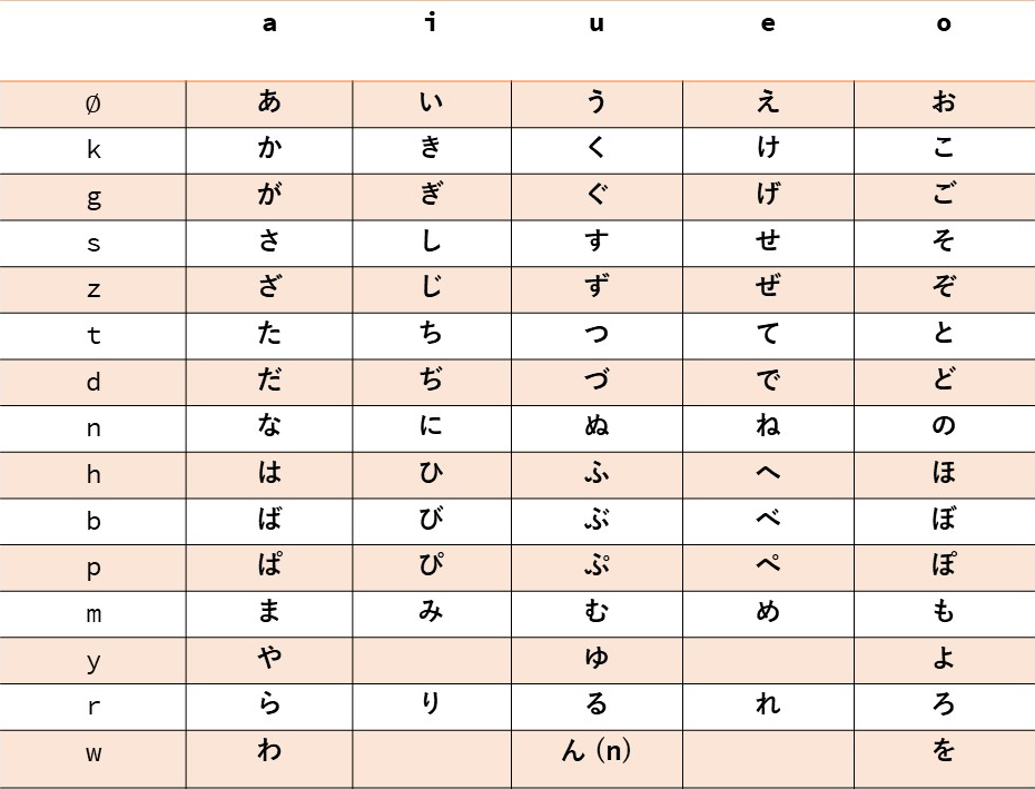 Japanese Abcs Hiragana Genkijacs Japanese School