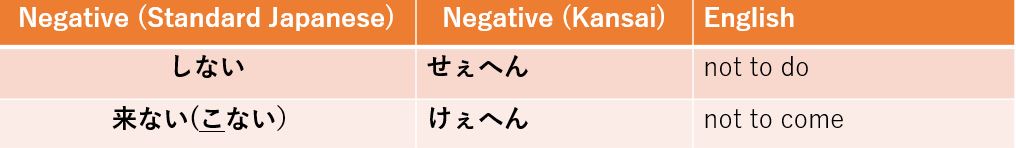 Irregular Verbs - Kansai