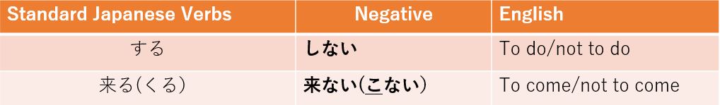 Irregular Verbs - Standard Japanese