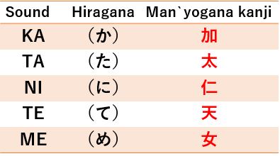 Manyogana