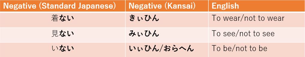 Ru-Verbs - Kansai Dialect
