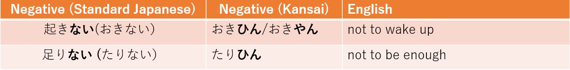 Nai Conjugation - Kansai Complex