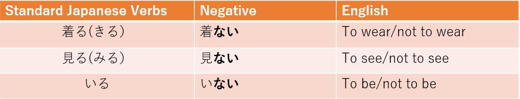 Nai Conjugation