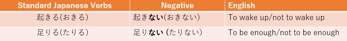 Ru-Verb Conjugation - Nai- form