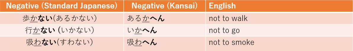 U-Verb Conjugation - Nai-form - Kansai